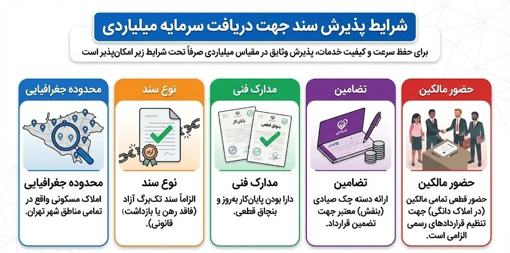 پذیرش سند ملکی