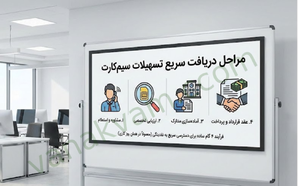 فرایند سیمکارت