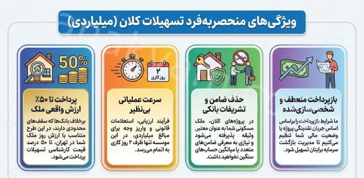 ویژگی وام ملکی